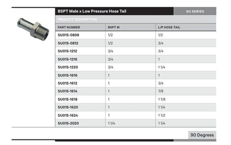 BSPT SU SERIES | Male Straight - TECHNICAL DETAILS