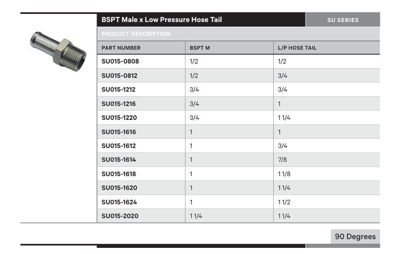 BSPT SU SERIES | Male Straight - TECHNICAL DETAILS