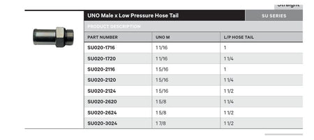 UNO SU SERIES | Male Straight - TECHNICAL DETAILS
