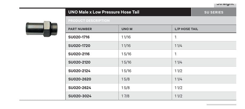 UNO SU SERIES | Male Straight - TECHNICAL DETAILS