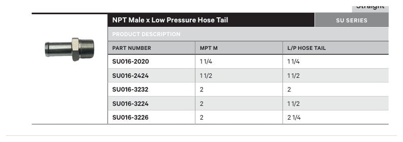 NPT SU SERIES | Male Straight - TECHNICAL DETAILS