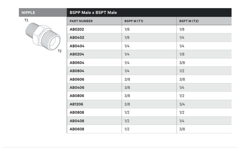 NIPPLE | BSPP MALE X BSPT MALE - TECHNICAL DETAILS