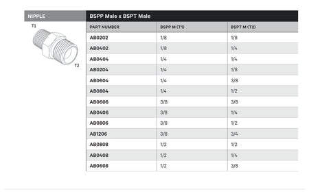 NIPPLE | BSPP MALE X BSPT MALE - TECHNICAL DETAILS
