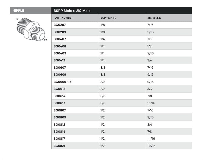 NIPPLE | BSPP MALE X JIC MALE - TECHNICAL DETAILS