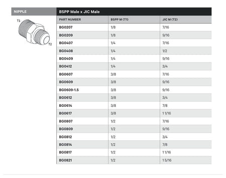 NIPPLE | BSPP MALE X JIC MALE - TECHNICAL DETAILS