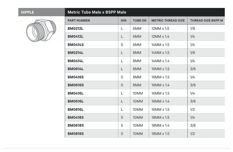NIPPLE | METRIC TUBE MALE X BSPP MALE - TECHNICAL DETAILS