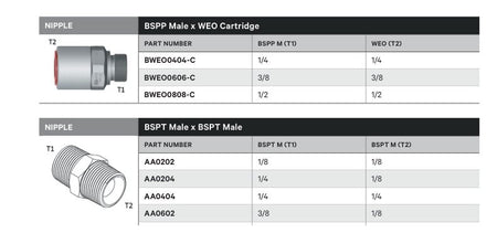 NIPPLE | BSPP MALE X WEO CARTRIDGE - TECHNICAL DETAILS