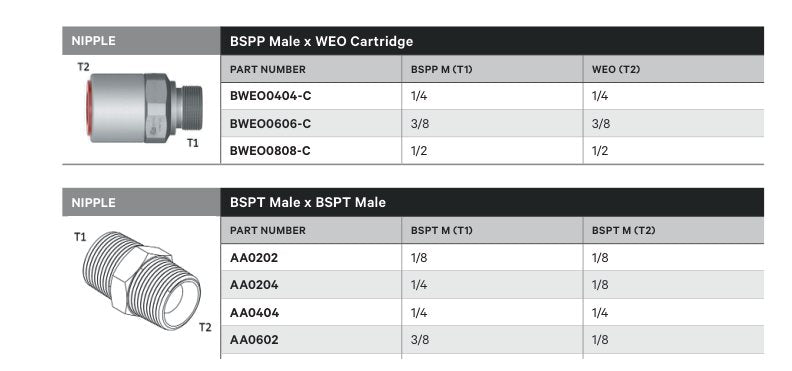 NIPPLE | BSPP MALE X WEO CARTRIDGE - TECHNICAL DETAILS