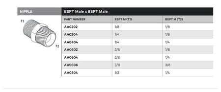 NIPPLE | BSPT MALE X BSPT MALE - TECHNICAL DETAILS