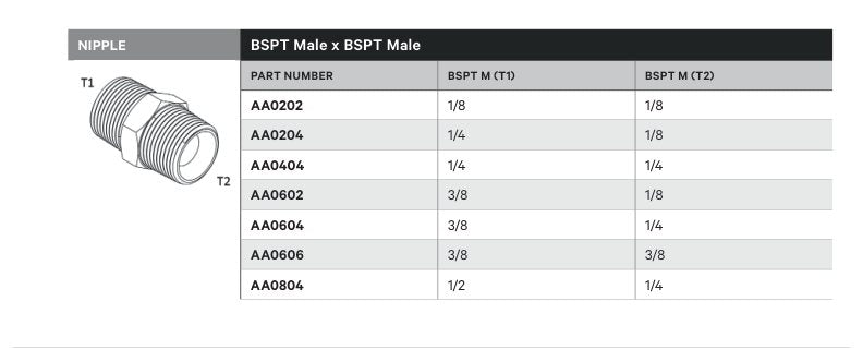 NIPPLE | BSPT MALE X BSPT MALE - TECHNICAL DETAILS