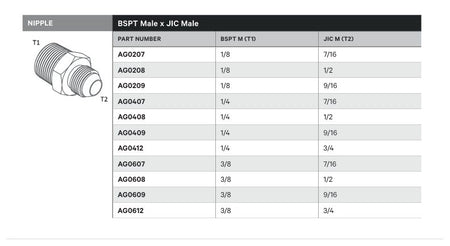 NIPPLE | BSPT MALE X JIC MALE - TECHNICAL DETAILS