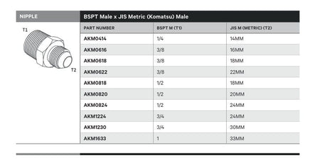 NIPPLE | BSPT MALE X JIS METRIC (KOMATSU) MALE - TECHNICAL DETAILS