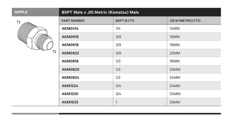 NIPPLE | BSPT MALE X JIS METRIC (KOMATSU) MALE - TECHNICAL DETAILS