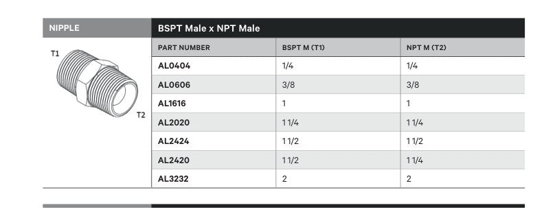 NIPPLE | BSPT MALE X NPT MALE - TECHNICAL DETAILS