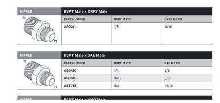 NIPPLE | BSPT MALE X SAE MALE - TECHNICAL DETAILS