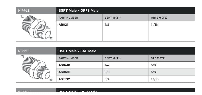 NIPPLE | BSPT MALE X SAE MALE - TECHNICAL DETAILS