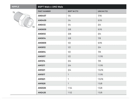 NIPPLE | BSPT MALE X UNO MALE - TECHNICAL DETAILS