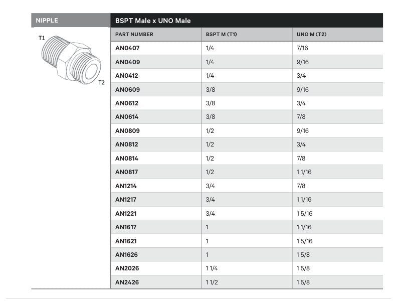 NIPPLE | BSPT MALE X UNO MALE - TECHNICAL DETAILS