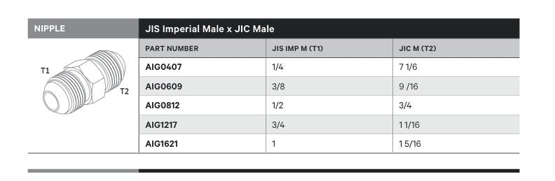 NIPPLE | JIS IMPERIAL MALE X JIC MALE - TECHNICAL DETAILS