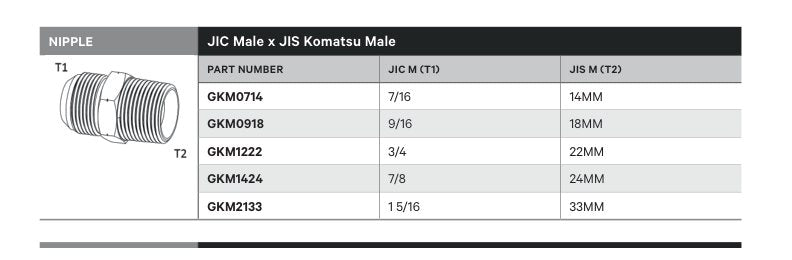 NIPPLE | JIC MALE X JIS KOMATSU MALE - TECHNICAL DETAILS