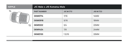 NIPPLE | JIC MALE X JIS KOMATSU MALE - TECHNICAL DETAILS