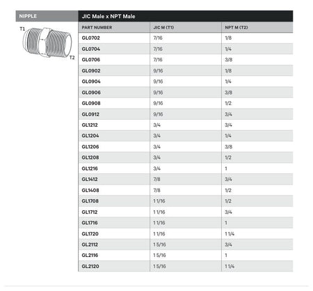 NIPPLE | JIC MALE X NPT MALE - TECHNICAL DETAILS