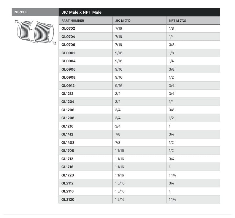 NIPPLE | JIC MALE X NPT MALE - TECHNICAL DETAILS