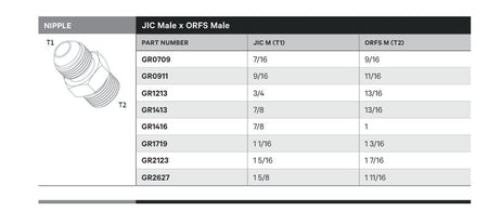 NIPPLE | JIC MALE X ORFS MALE - TECHNICAL DETAILS
