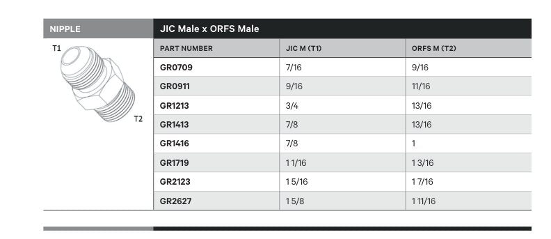 NIPPLE | JIC MALE X ORFS MALE - TECHNICAL DETAILS