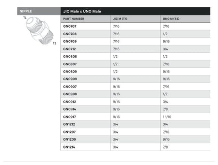 NIPPLE | JIC MALE X UNO MALE - TECHNICAL DETAILS