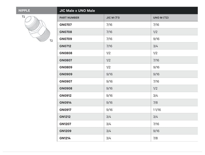 NIPPLE | JIC MALE X UNO MALE - TECHNICAL DETAILS