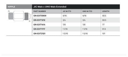 NIPPLE | JIC MALE X UNO MALE EXTENDED - TECHNICAL DETAILS