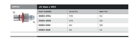 NIPPLE | JIC MALE X WEO - TECHNICAL DETAILS