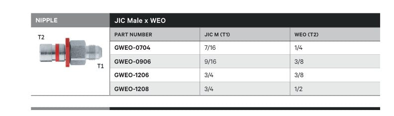 NIPPLE | JIC MALE X WEO - TECHNICAL DETAILS
