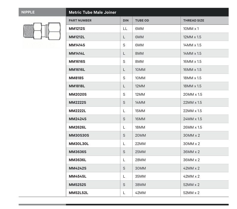NIPPLE | METRIC TUBE MALE JOINER - TECHNICAL DETAILS