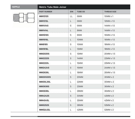 NIPPLE | METRIC TUBE MALE JOINER - TECHNICAL DETAILS
