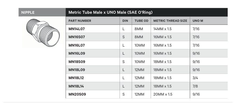 NIPPLE | METRIC TUBE MALE X UNO MALE (SAE O'RING) - TECHNICAL DETAILS