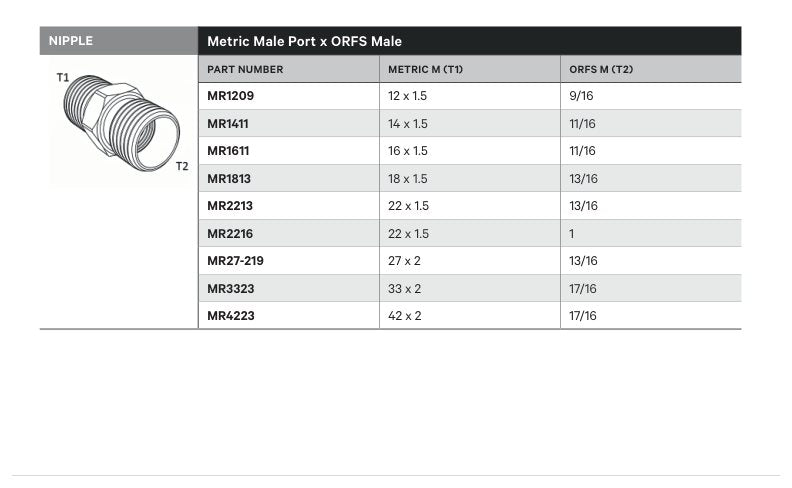 NIPPLE | METRIC MALE PORT X ORFS MALE - TECHNICAL DETAILS