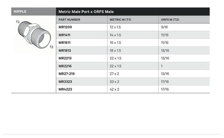 NIPPLE | METRIC MALE PORT X ORFS MALE - TECHNICAL DETAILS