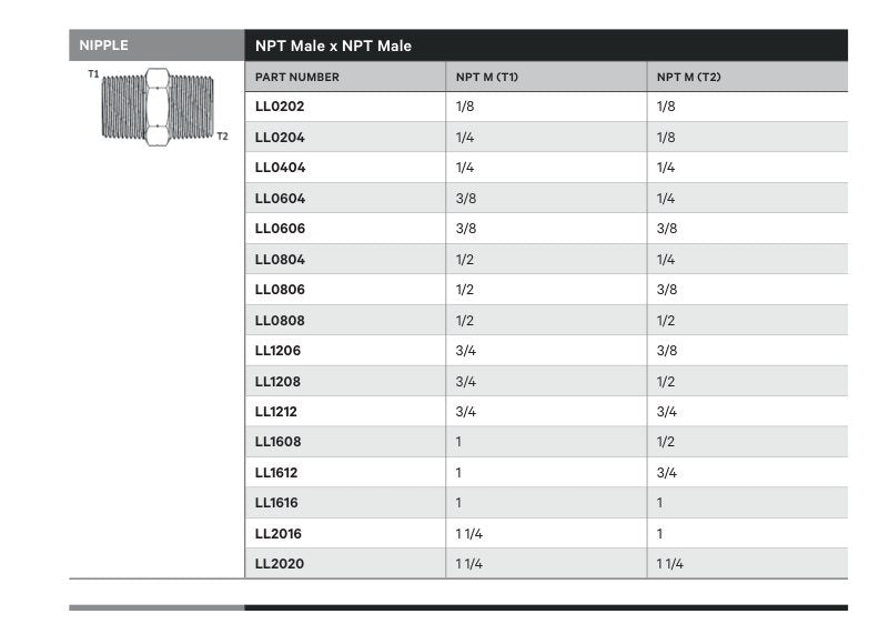 NIPPLE | NPT MALE X NPT MALE - TECHNICAL DETAILS