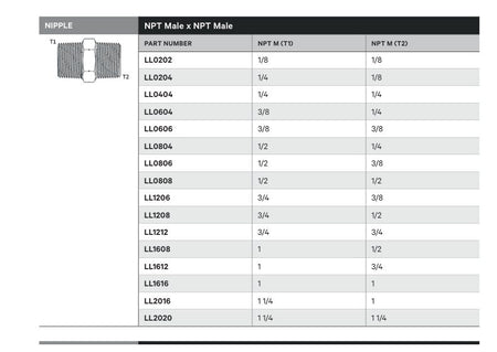 NIPPLE | NPT MALE X NPT MALE - TECHNICAL DETAILS