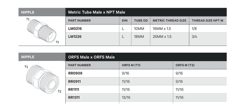 NIPPLE | ORFS MALE X ORFS MALE - TECHNICAL DETAILS