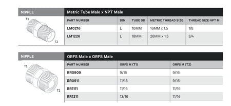 NIPPLE | ORFS MALE X ORFS MALE - TECHNICAL DETAILS