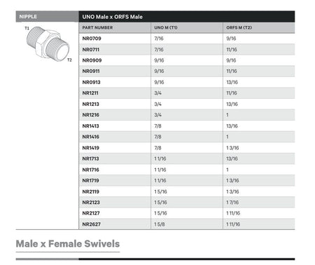 NIPPLE | UNO MALE X ORFS MALE - TECHNICAL DETAILS