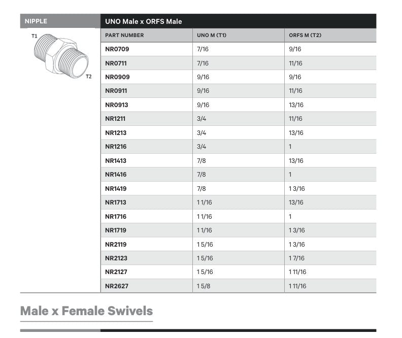 NIPPLE | UNO MALE X ORFS MALE - TECHNICAL DETAILS