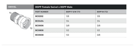 SWIVEL | BSPP FEMALE SWIVEL X BSPP MALE - TECHNICAL DETAILS