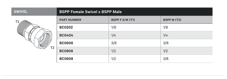 SWIVEL | BSPP FEMALE SWIVEL X BSPP MALE - TECHNICAL DETAILS