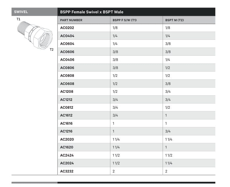 SWIVEL | BSPP FEMALE SWIVEL X BSPT MALE - TECHNICAL DETAILS