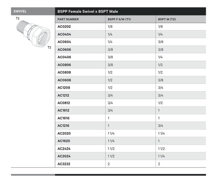 SWIVEL | BSPP FEMALE SWIVEL X BSPT MALE - TECHNICAL DETAILS