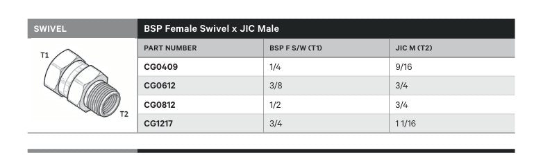 SWIVEL | BSP FEMALE SWIVEL X JIC MALE - TECHNICAL DETAILS